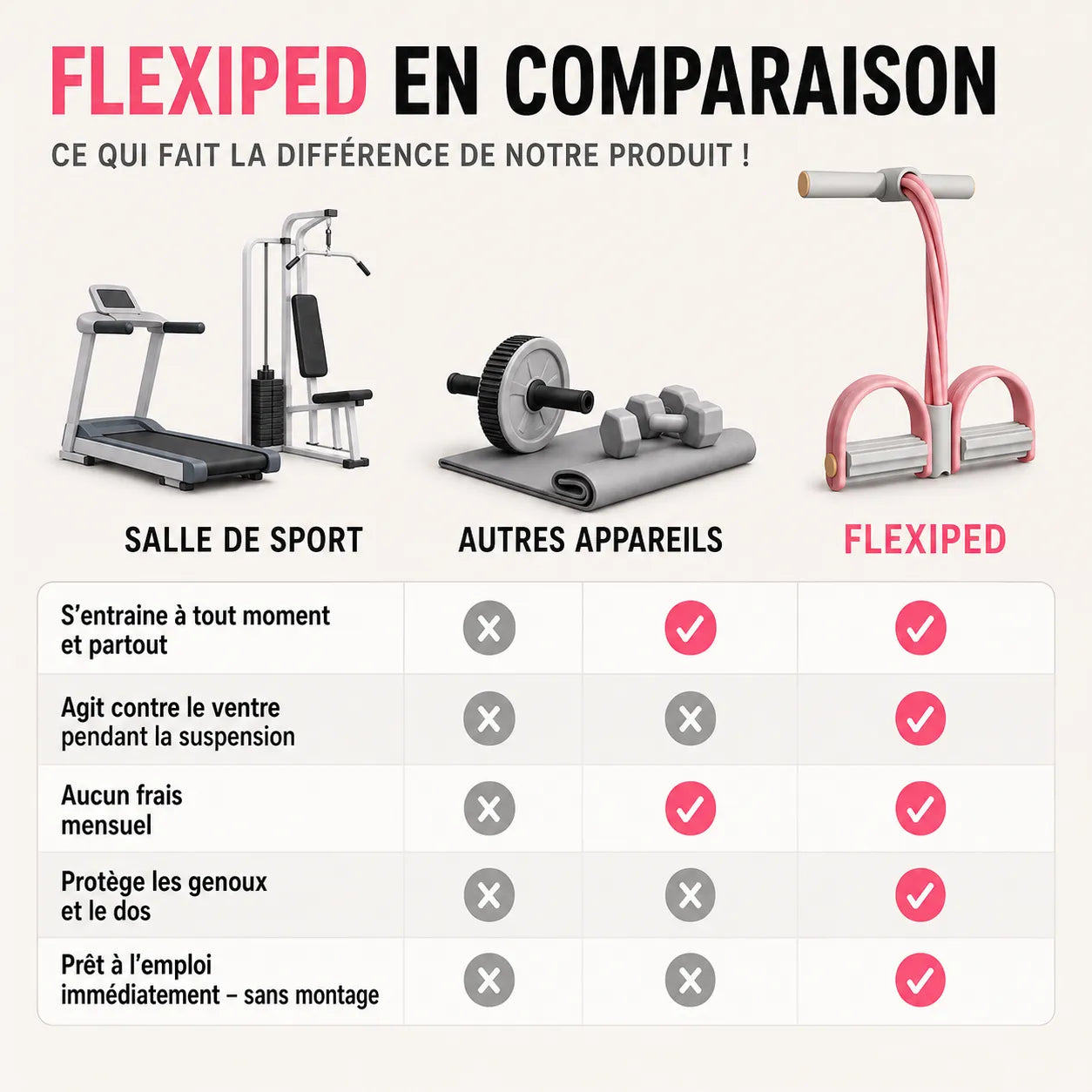 FlexiPed