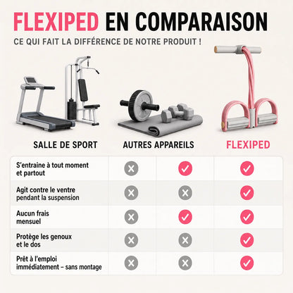 FlexiPed