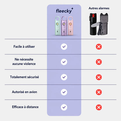 Alarme personelle